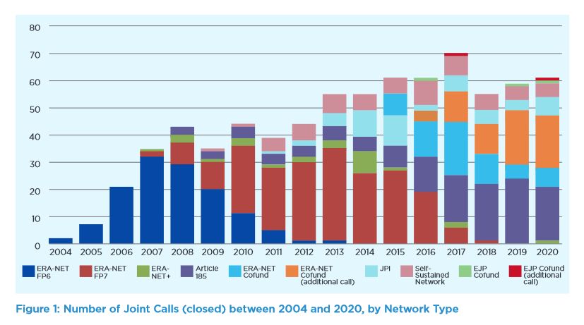Graph from 6th ERA-LEARN Report Graph from 6th ERA-LEARN Report