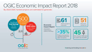 OGIC Economic Impact Report 2018